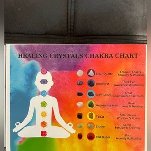 Healing crystals chakra chart